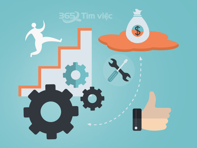 Mức lương tạo nên sự thu hút
