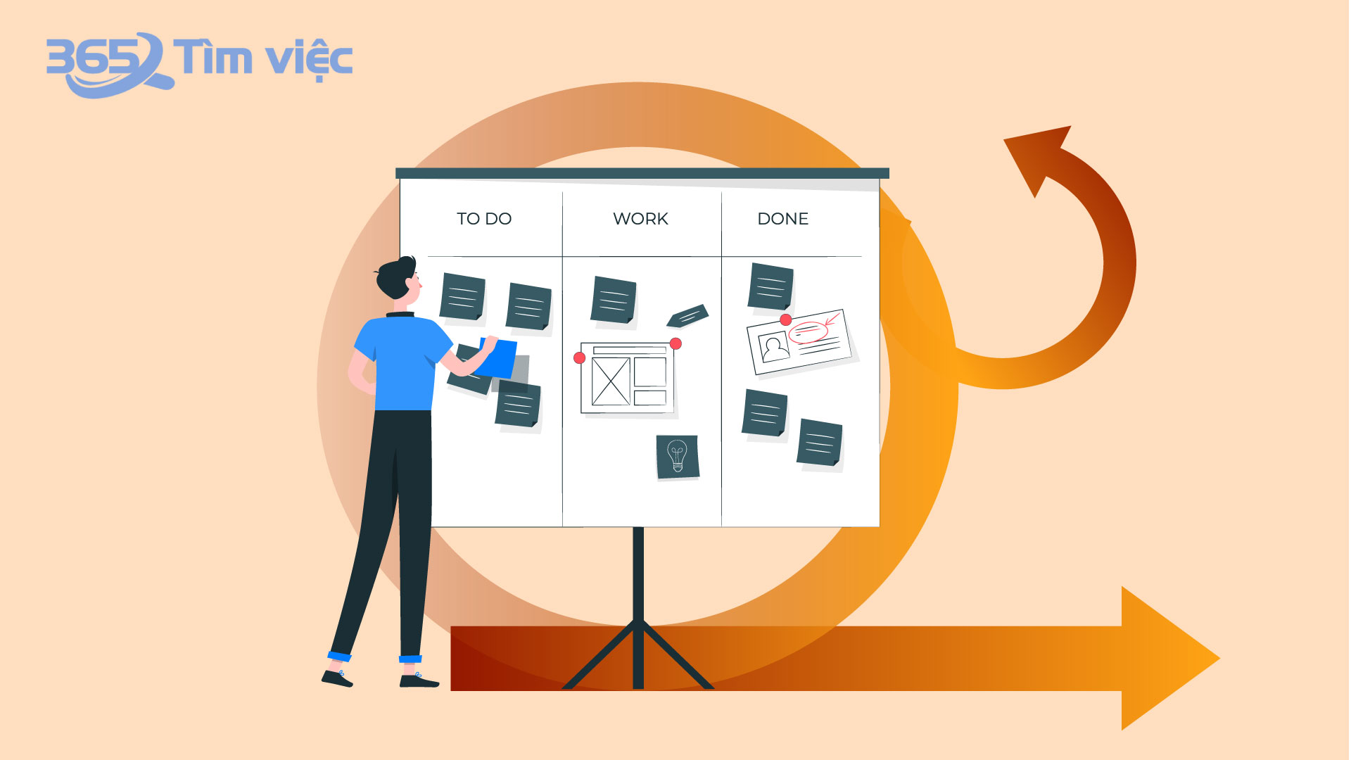 Mô tả công việc cộng tác viên marketing online