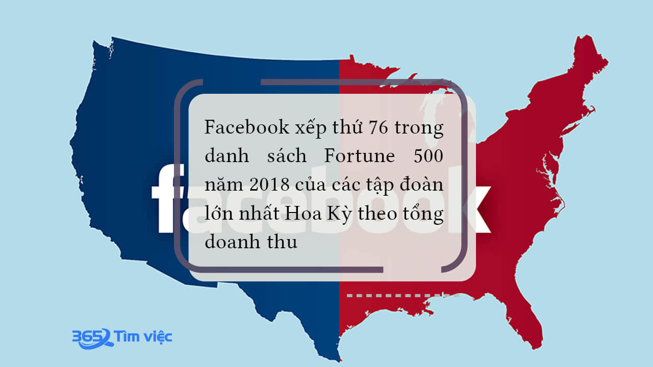 Mô hình tổ chức công ty và doanh thu của Facebook