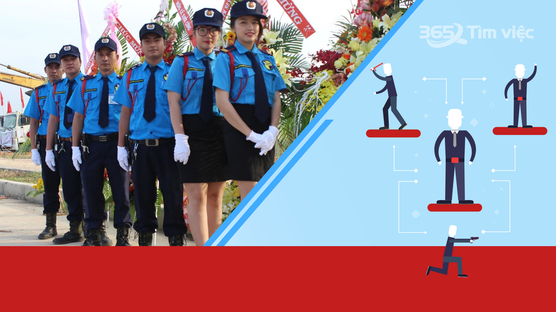 Tìm hiểu về nhân viên bảo vệ Royal city
