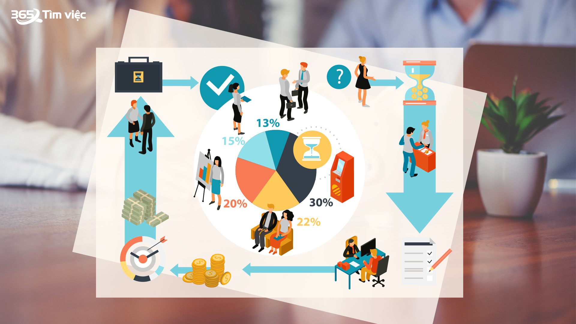 Hạn mức tín dụng đem lại lợi ích gì cho người dùng?