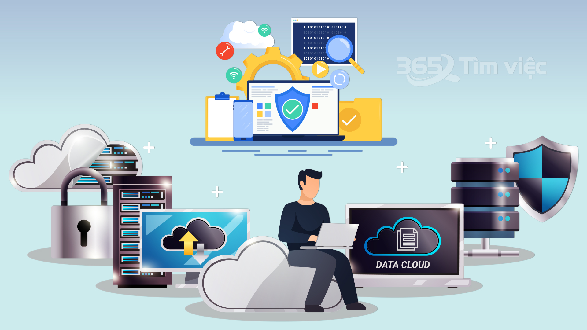 Quyền lợi và mức lương của QA manager
