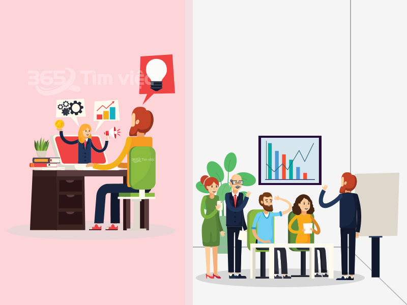Việc làm trưởng ban quản lý dự án là gì? 