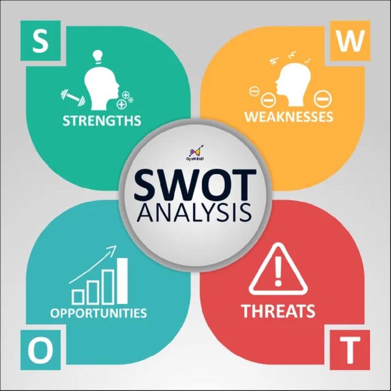 Cải thiện kỹ năng phân tích với SWOT