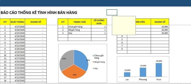 Báo cáo về tình trạng của đơn hàng