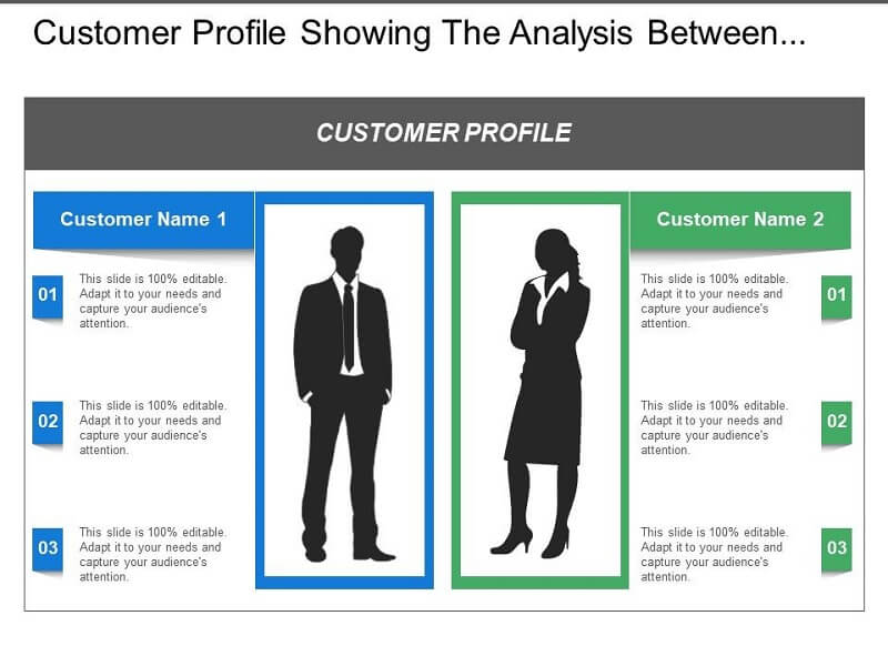 Customer profile phản ánh về tệp khách hàng tiềm năng của doanh nghiệp