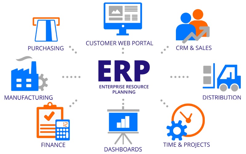 Bạn đã biết ERP System là gì hay chưa