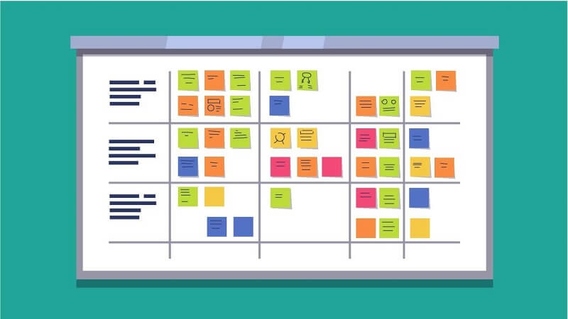 Kanban board giúp lập kế hoạch linh hoạt