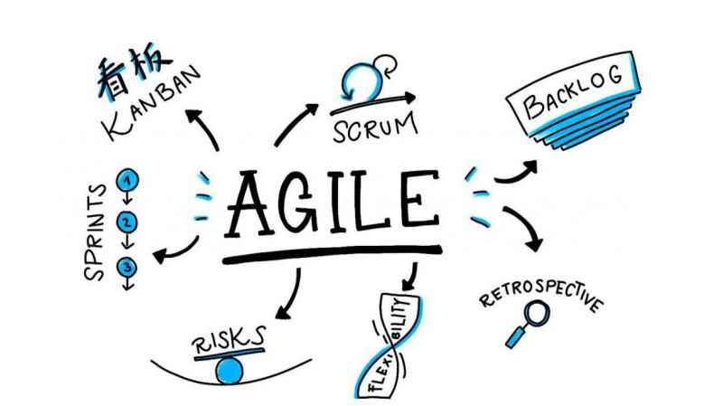 Quy trình quản lý dự án theo mô hình agile 