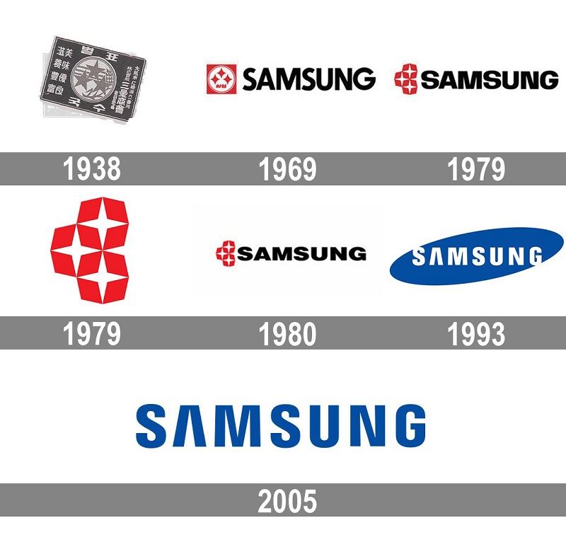 Lịch sử hình thành và phát triển của tập đoàn Samsung