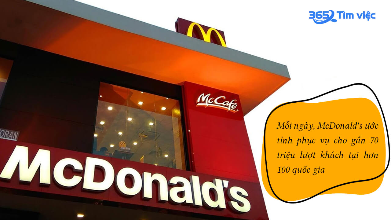 Sự hình thành của McDonald’s
