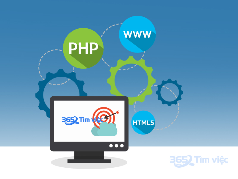 Khái quát chung về việc làm Magento