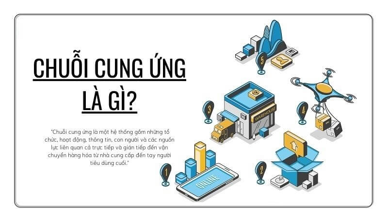 Chuỗi cung ứng là gì và những thành phần trong chuỗi