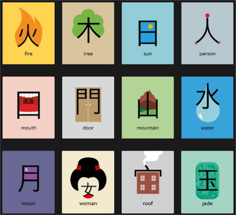 Cách học từ vựng tiếng Trung qua hình ảnh, flashcard 