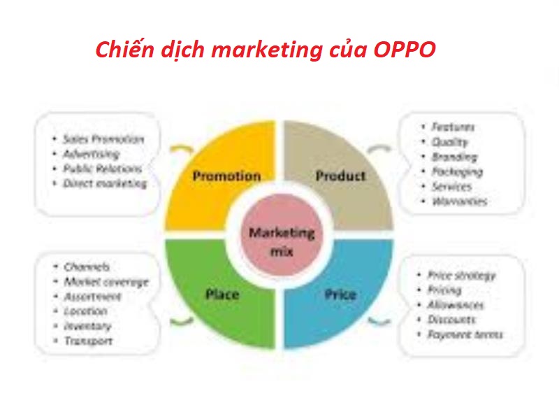 Chiến dịch marketing của OPPO