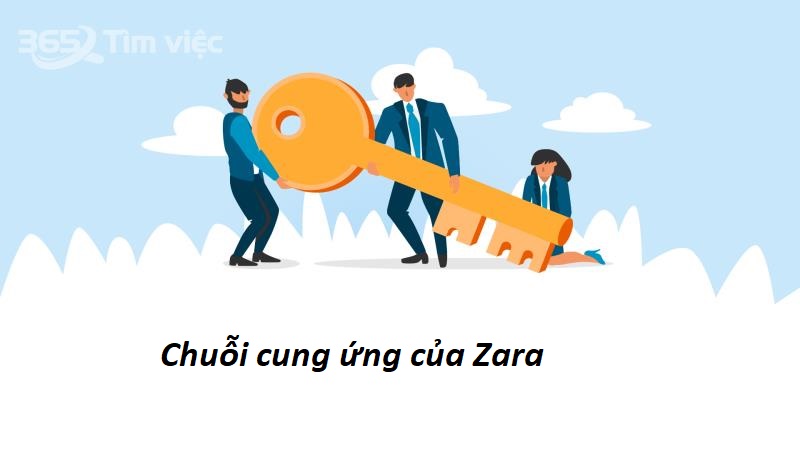 Chuỗi cung ứng của Zara