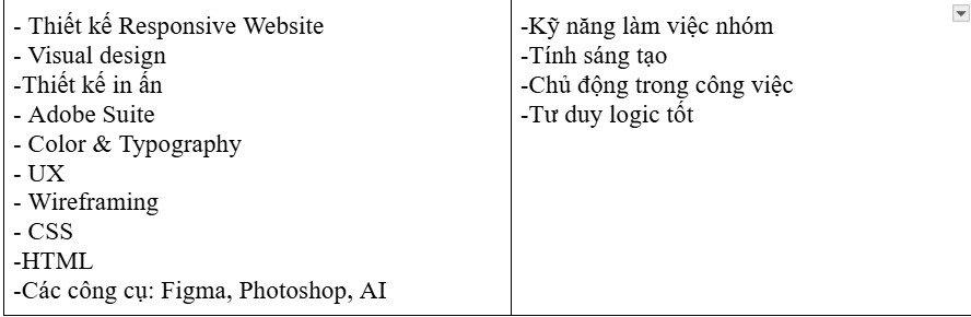 Kỹ năng cho CV web Designer