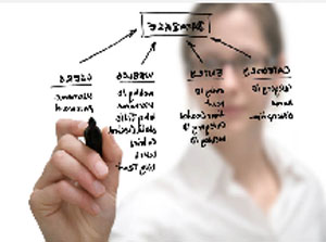 Biểu mẫu tự đánh giá công việc của nhân viên chuẩn và đầy đủ