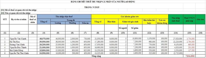 Hướng Dẫn Tính Thuế Thu Nhập Cá Nhân (TNCN) Trên Excel