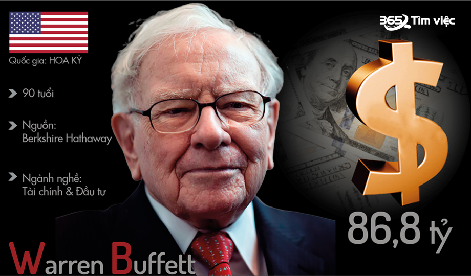 Bật mí 9 nguyên tắc làm giàu đến từ tỷ phú Warren Buffett