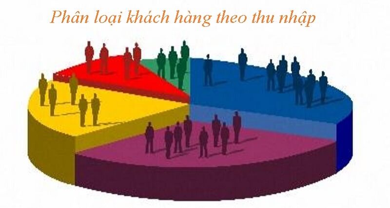 Phân loại khách hàng theo thu nhập