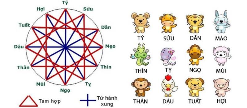 Năm Tuổi Không Nên Làm Gì: Những Điều Kiêng Kỵ và Mẫu Văn Khấn Hóa Giải