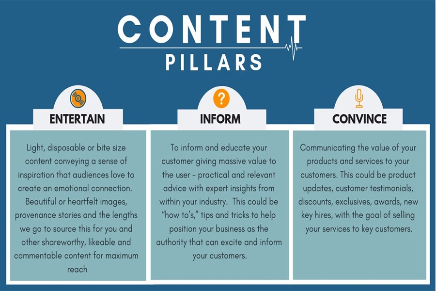 Content pillar là gì? Bí quyết xây content pillar hiệu quả