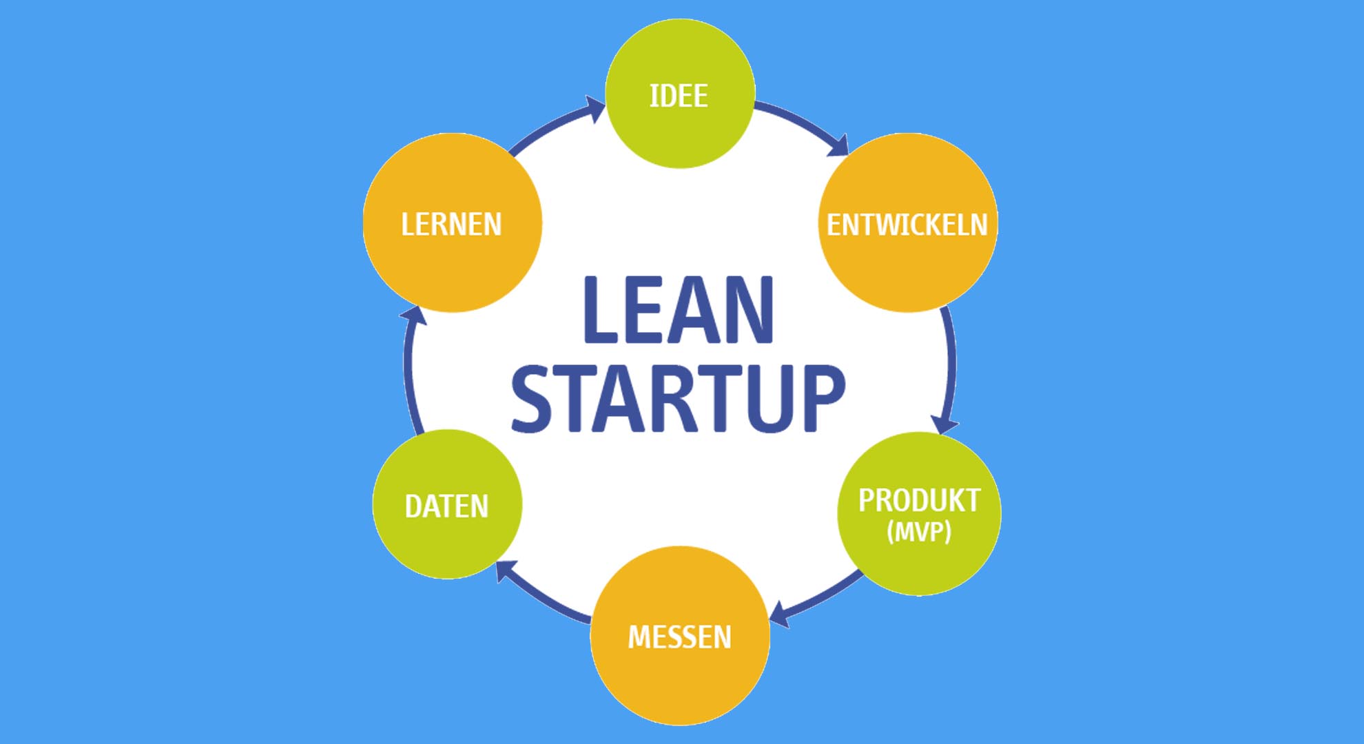 Lean Startup là gì? Cách khởi nghiệp tiết kiệm và thông minh