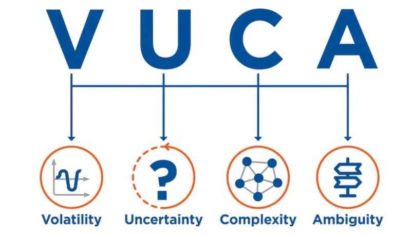 VUCA là gì? Cách thích nghi và phát triển trong thời đại VUCA