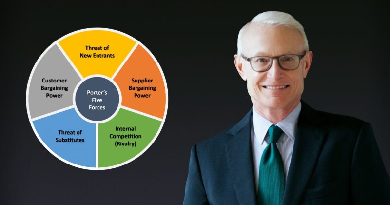 Mô hình 5 Forces là gì? Phân tích 5 áp lực cạnh tranh của Michael Porter