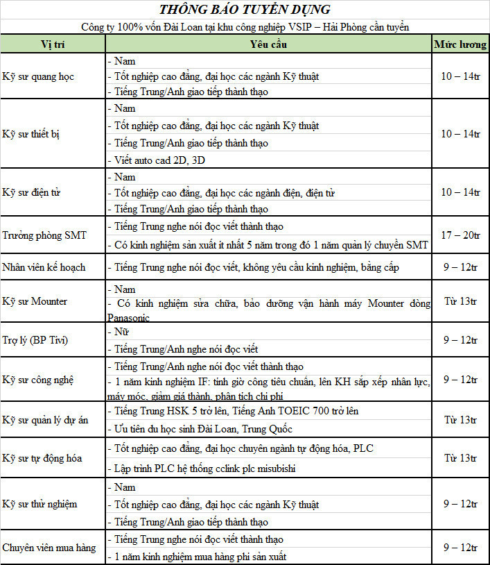 lĩnh vực hoạt động