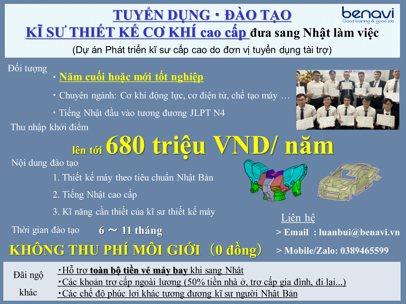 lĩnh vực hoạt động