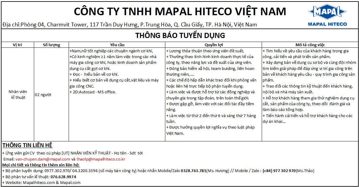 lĩnh vực hoạt động
