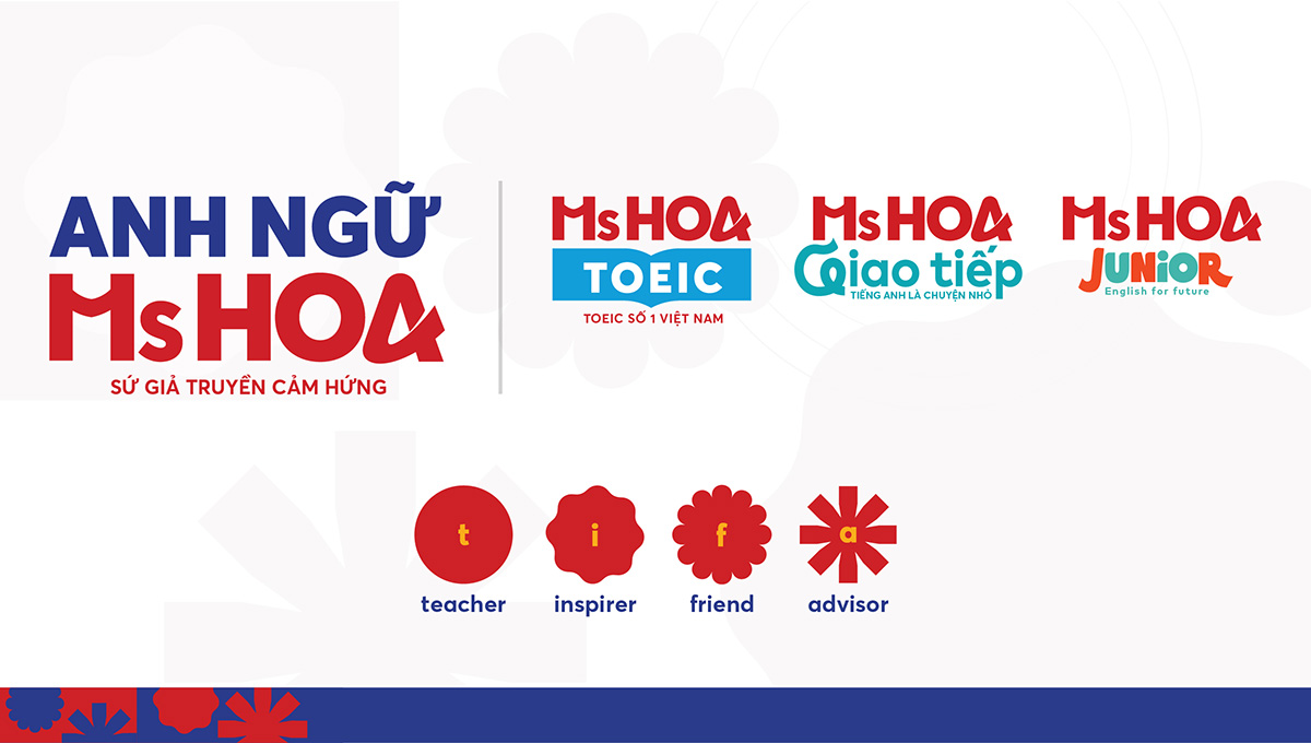 lĩnh vực hoạt động