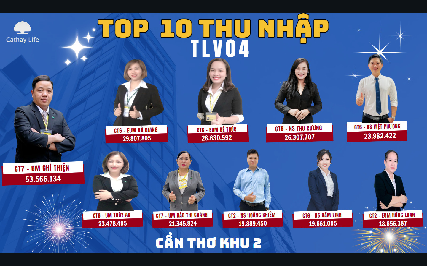lĩnh vực hoạt động