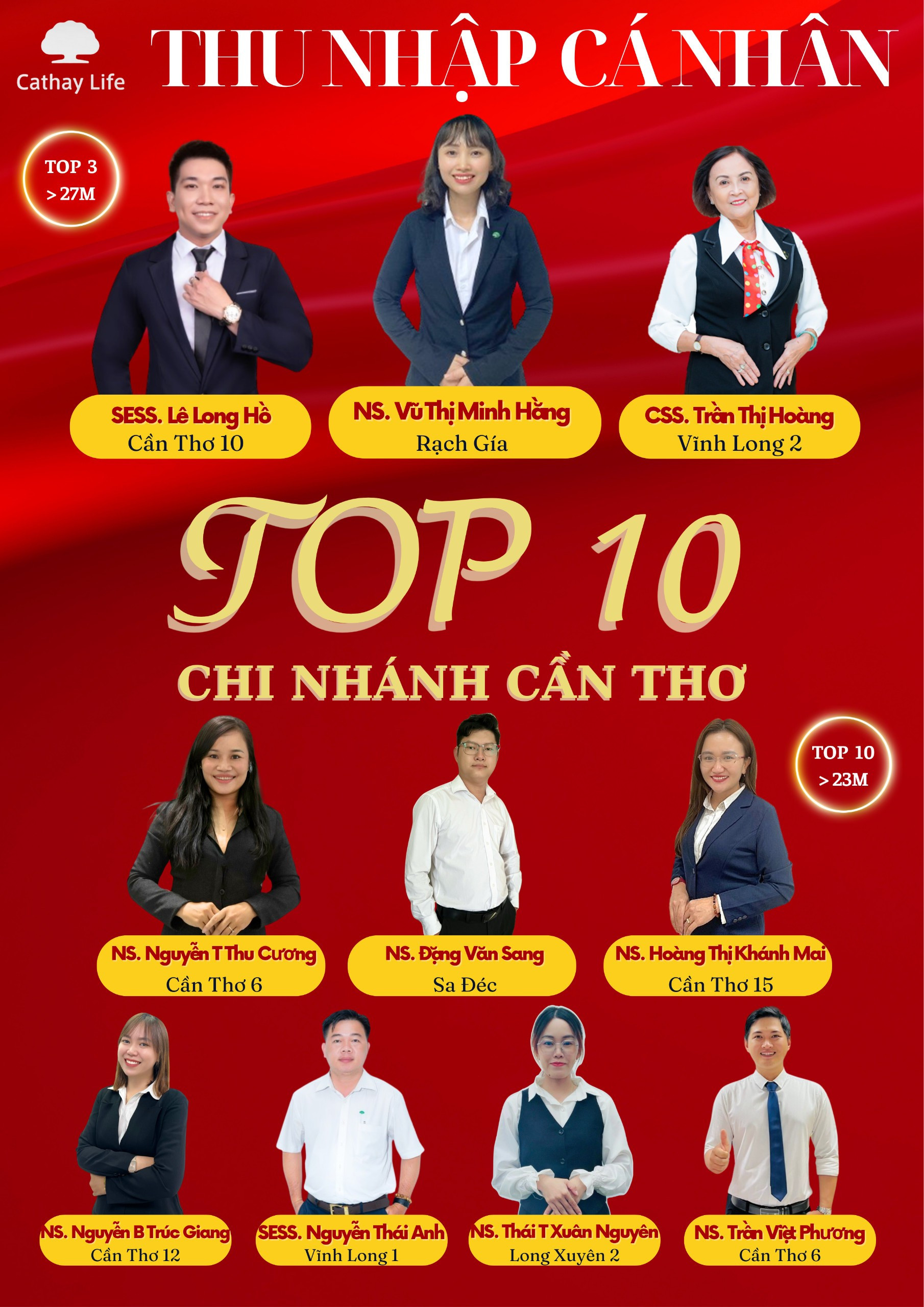 lĩnh vực hoạt động