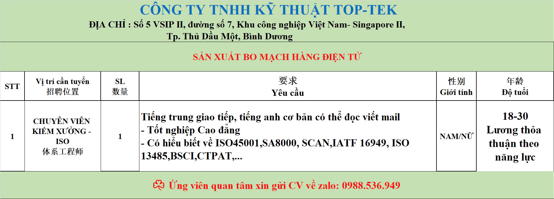 lĩnh vực hoạt động