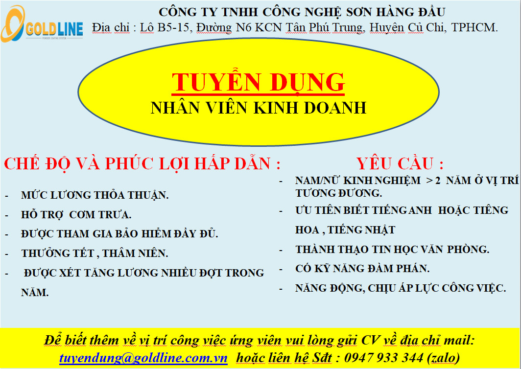 lĩnh vực hoạt động