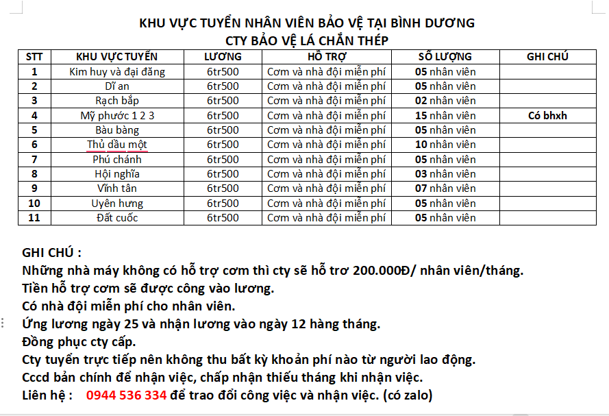lĩnh vực hoạt động