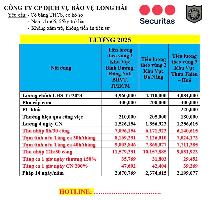 lĩnh vực hoạt động