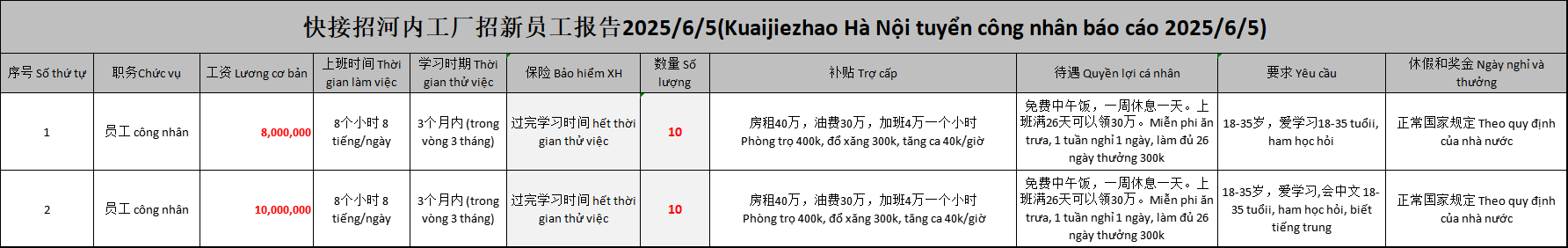 lĩnh vực hoạt động